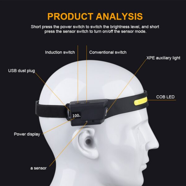 Rechargeable Led Headlamp Item No#12357 - Image 3