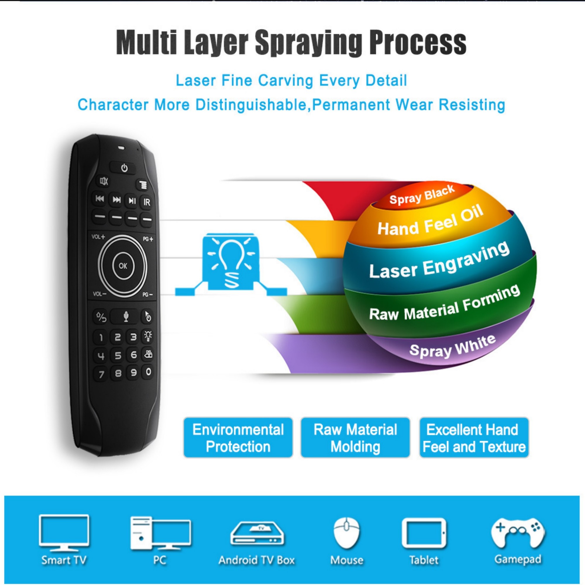 Air Remote Mouse Item No#12944 - Image 9